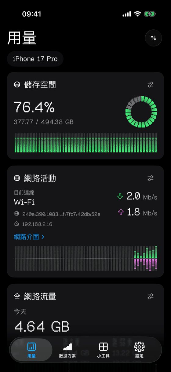 Terminal 配色下的 Usage! 儀表板，綠色與洋紅色的抖動儀表。